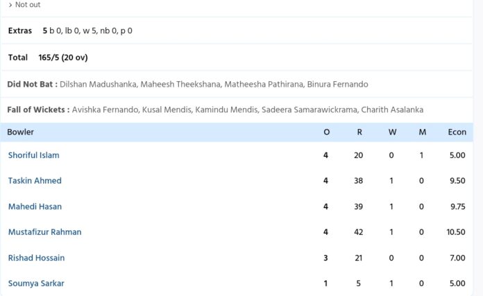 BAN vs SL scorecard