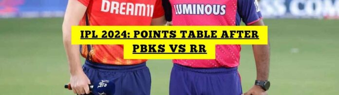 IPL Points Table 2024: Orange Cap, Purple Cap List After PBKS vs RR, Match 27