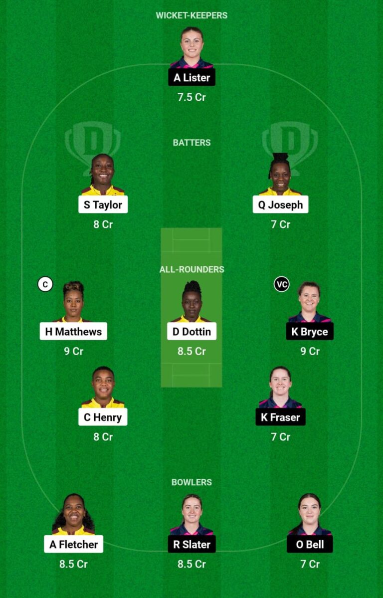 WI-W vs SCO-W Dream11 Prediction Today, Fantasy Cricket Team & Tips, Playing XI: ICC Women’s T20 World Cup 2024