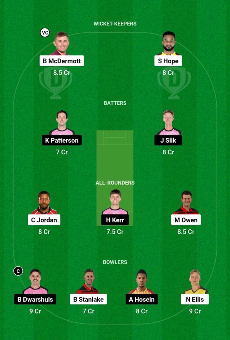 HUR vs SIX Dream11 Prediction Today, Match 18, BBL Fantasy Cricket Tips 2024/25, Team, Playing XI and Pitch Report